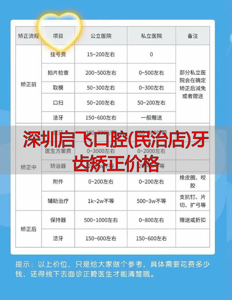 深圳启飞口腔(民治店)牙齿矫正价格_深圳艺星牙齿矫正医生_深圳艺星牙齿矫正费用