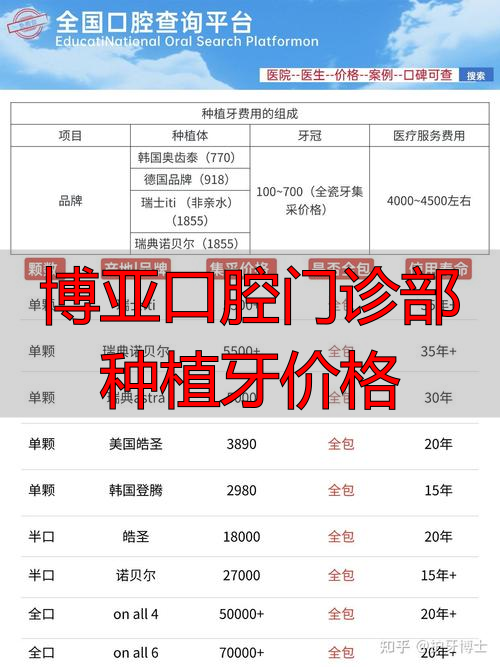 枣庄口腔种植价格调控_枣庄公立医院种牙费用标准_博亚口腔门诊部种植牙价格