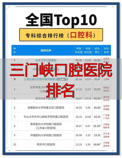 三门峡口腔医院排名_三门峡牙科哪家比较好_三门峡口腔医院哪家好