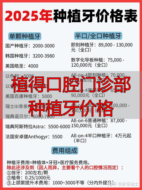 种植牙技术_植得口腔门诊部种植牙价格_种植牙手术风险