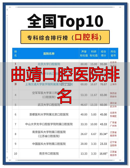 曲靖正规口腔医院_曲靖口腔医院排名_云南曲靖卓美口腔门诊部