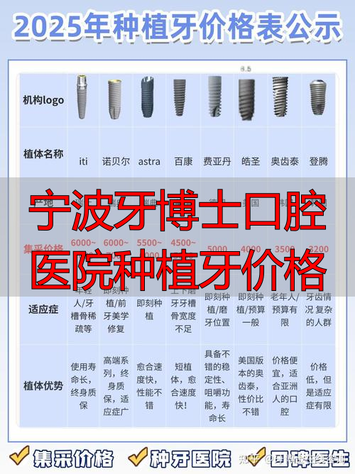 宁波种植牙价格_宁波牙博士口腔医院种植牙价格_宁波种植牙医院推荐
