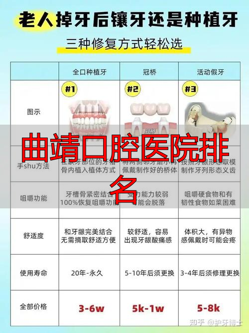 曲靖种植牙医院排名_曲靖牙齿矫正医院排名_曲靖口腔医院排名