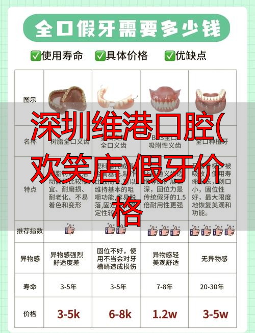 维港口腔收费标准_深圳维港口腔(欢笑店)假牙价格_深圳维港口腔价格