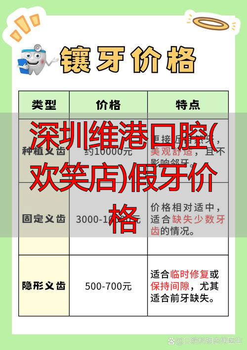 深圳维港口腔(欢笑店)假牙价格_深圳维港口腔价格_维港口腔收费标准