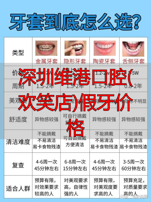 深圳维港口腔种植牙价格_深圳维港口腔(欢笑店)假牙价格_深圳维港口腔价格