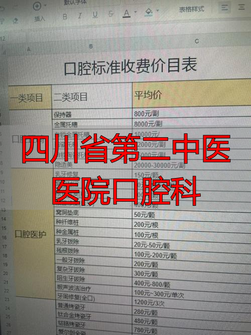 四川省中医药科学院中医研究所_四川省第二中医医院口腔科_四川省第二中医医院