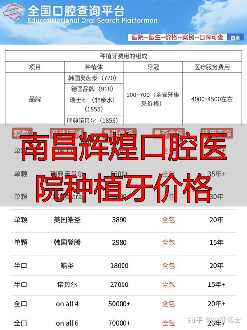 南昌辉煌口腔种牙技术_南昌辉煌口腔医院种植牙价格_南昌辉煌口腔与德韩口腔对比