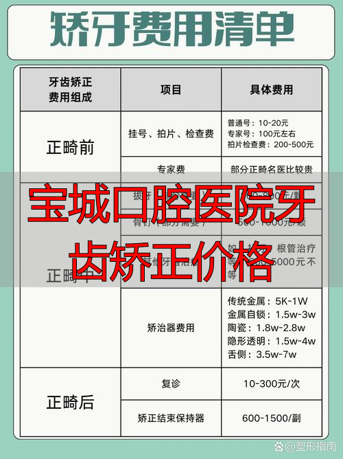 共青城牙齿矫正医院排名_宝城口腔医院牙齿矫正价格_共青城牙齿矫正价格明细