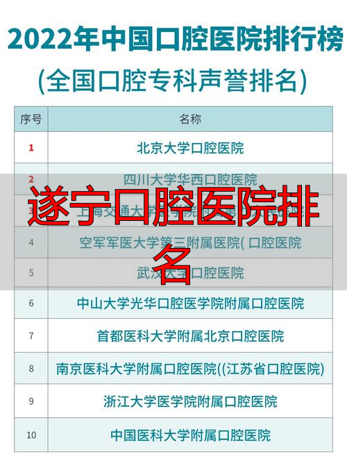 遂宁口腔医院排名_眉山种植牙医院推荐_眉山牙科医院排名