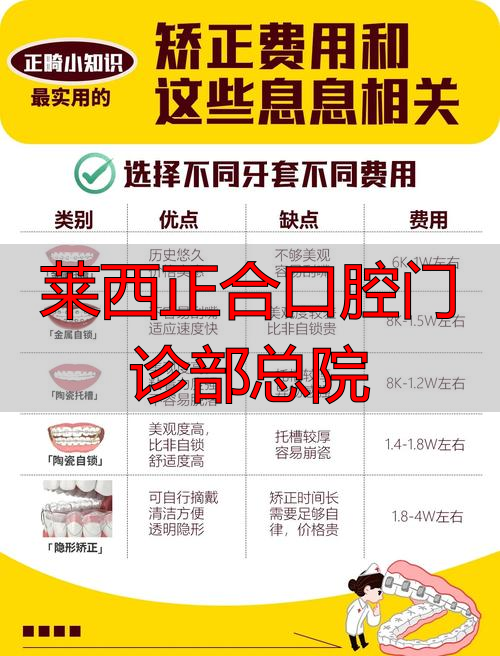 莱西正合口腔门诊部总院_莱西正合口腔种牙价格_莱西正合口腔2025年价目表