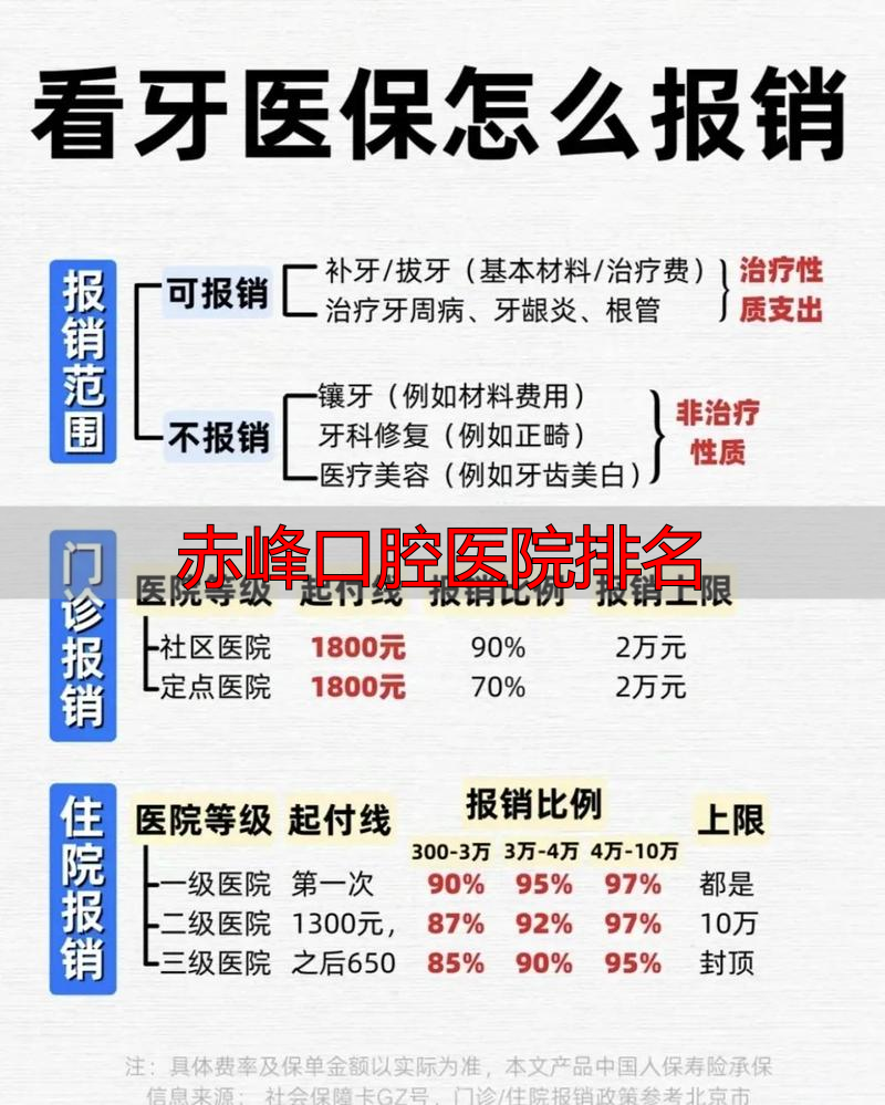 赤峰市口腔科排名_赤峰有口腔专科医院吗_赤峰口腔医院排名