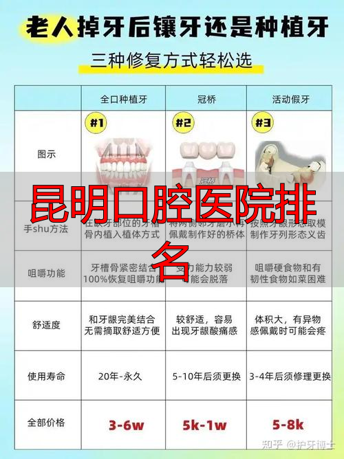 在昆明看牙怎么选？公立私立对比与儿童、种牙性价比医院指南