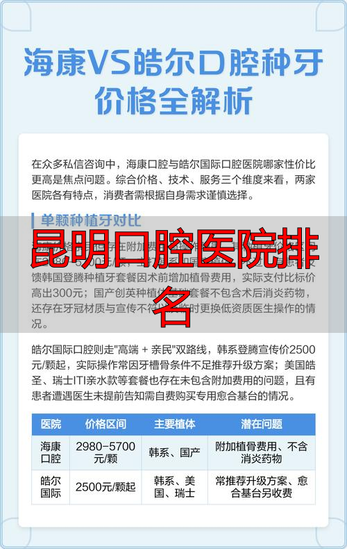 口腔医院昆明哪家好_昆明口腔医院排名_昆明口腔专科医院排名