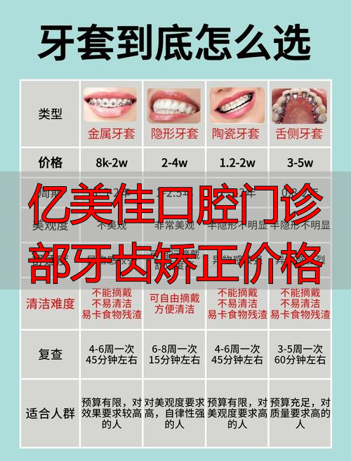 亿美佳口腔门诊部牙齿矫正价格_佳美口腔矫正价格表_佳美牙科矫正牙齿