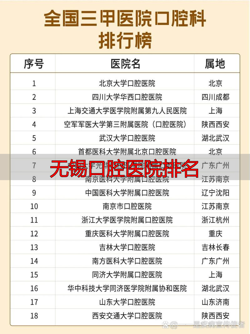 无锡市口腔科排名_无锡口腔医院排名前十_无锡口腔医院排名