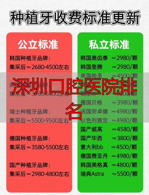深圳口腔医院排名_口腔深圳哪个医院最好_口腔排名深圳医院有哪些