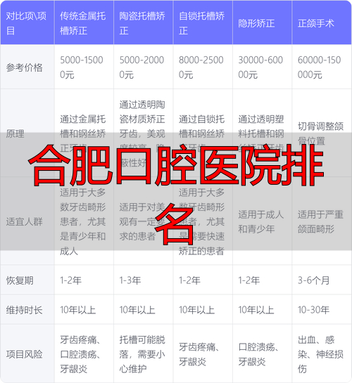 合肥口腔医院排名_口腔医院合肥哪家好_合肥口腔排名前十的是什么