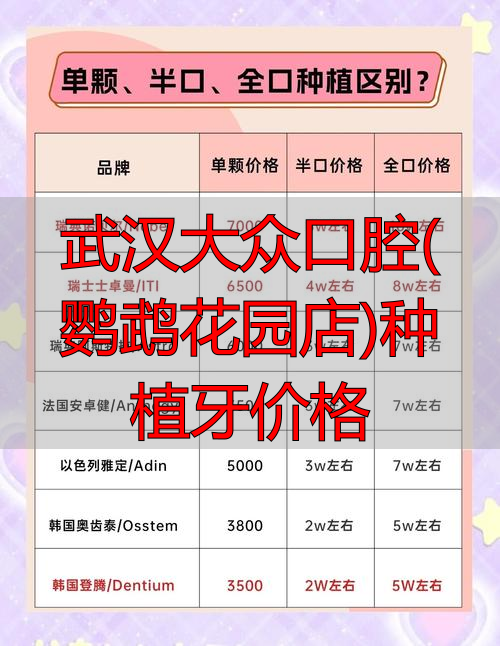 武汉鹦鹉花园地址_武汉市鹦鹉花园_武汉大众口腔(鹦鹉花园店)种植牙价格