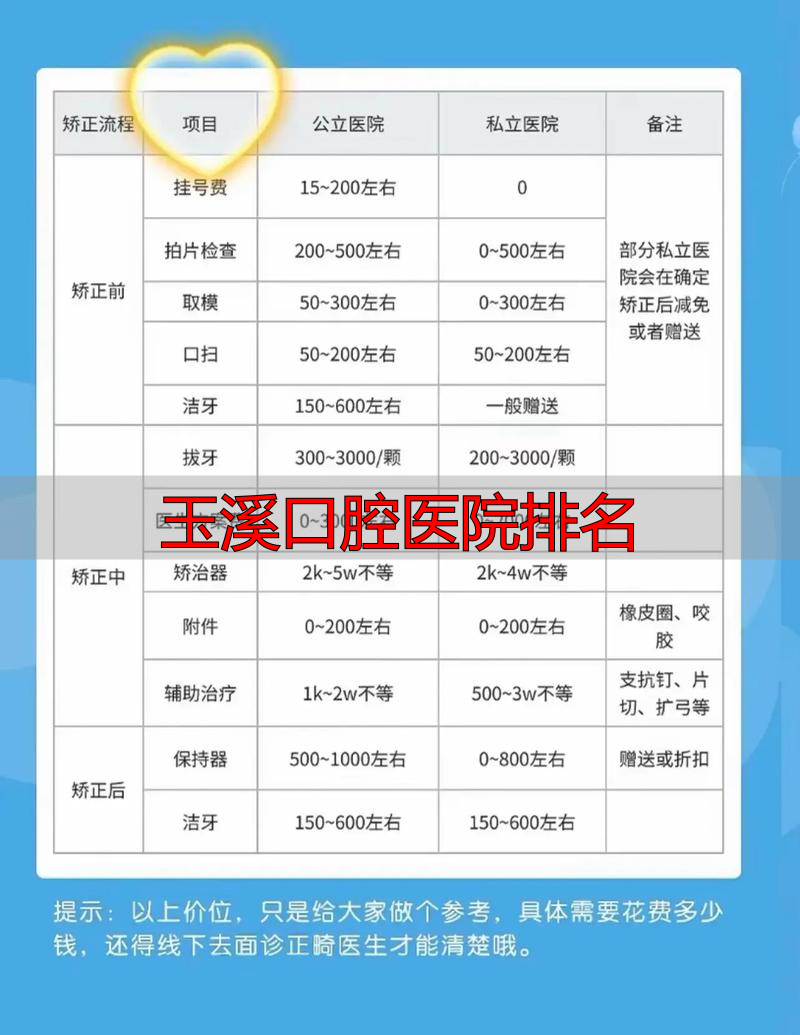 玉溪市医院口腔科医生哪个好_玉溪口腔医院排名_云南玉溪口腔医院哪家好