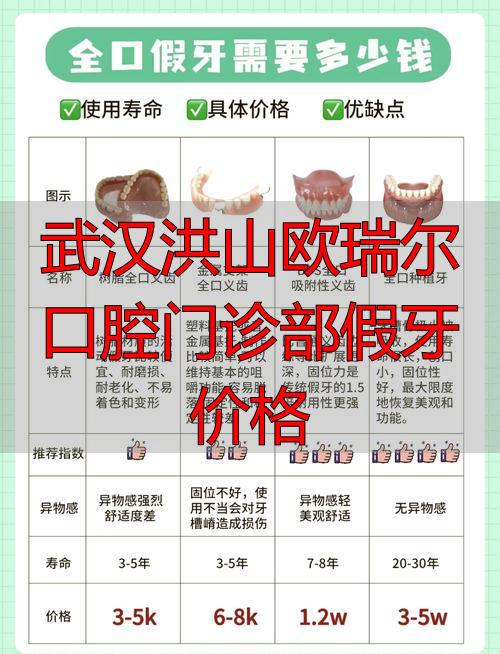 武汉洪山欧瑞尔口腔门诊部假牙价格_欧瑞尔口腔怎么样_瑞尔口腔儿童