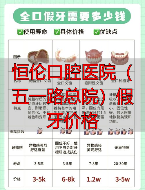 恒伦口腔医院(五一路总院)假牙价格_恒伦口腔五一路总院_五一牙科