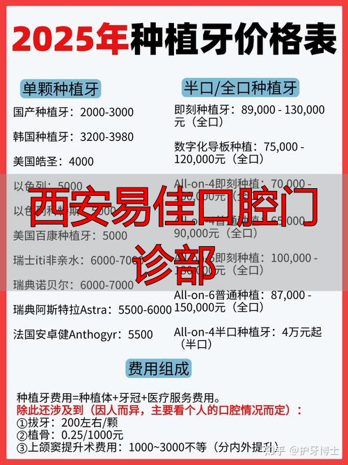 西安碑林易佳口腔门诊部_西安易佳口腔门诊部_西安易佳口腔主治医师