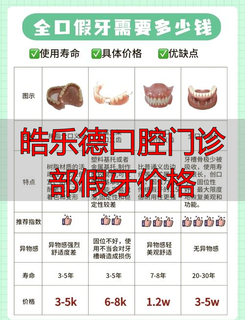 德皓口腔拔牙价格_皓乐德口腔门诊部假牙价格_德皓口腔医院价格