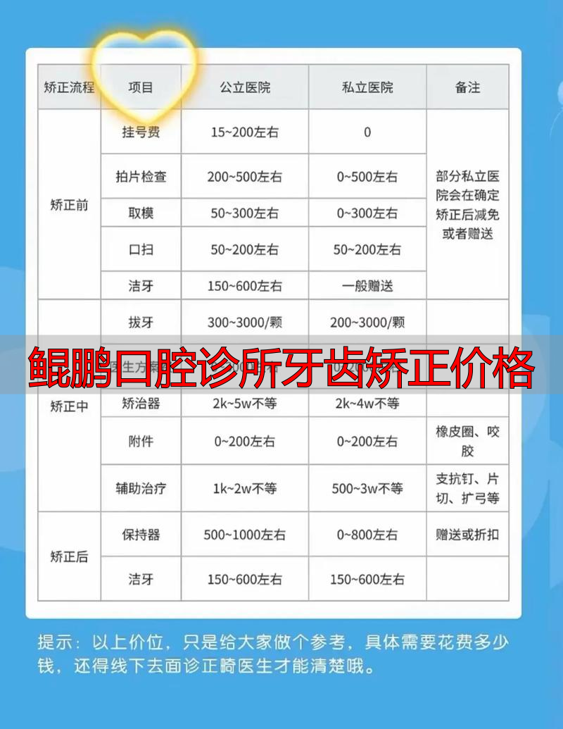 鲲鹏口腔诊所牙齿矫正价格_口腔矫正医院排名_口腔诊所矫正牙齿多少钱