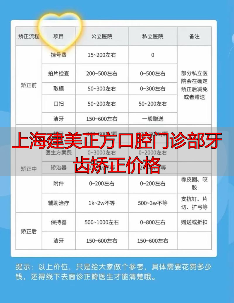 上海建美正方口腔门诊部牙齿矫正价格_牙齿正畸上海_上海方正医院