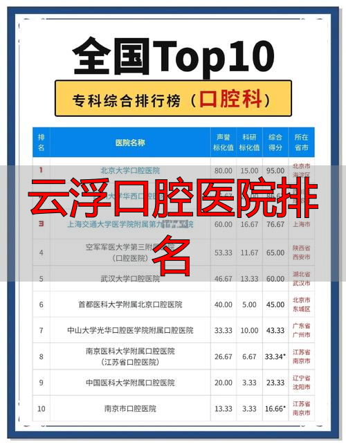 云浮市口腔科哪个医院好_云浮口腔医院排名_广东云浮最出名的牙医