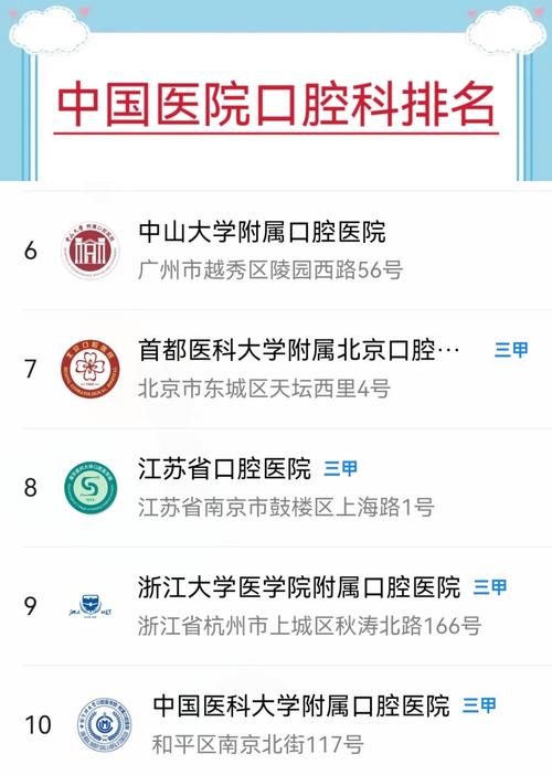 红河口腔医院排名_红河州口腔医院_红河州口腔科哪个医院好