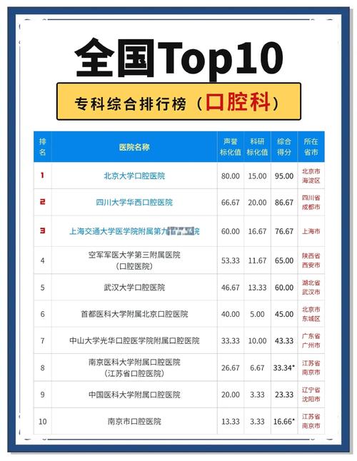 红河州口腔科哪个医院好_红河口腔医院排名_红河州口腔医院