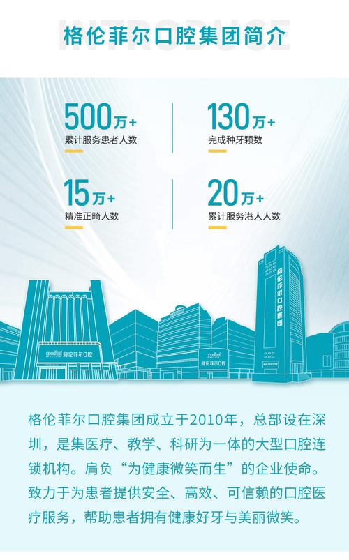 格伦菲尔口腔矫正_布乐奶酪店三源里店_格伦菲尔口腔（晒布店）假牙价格