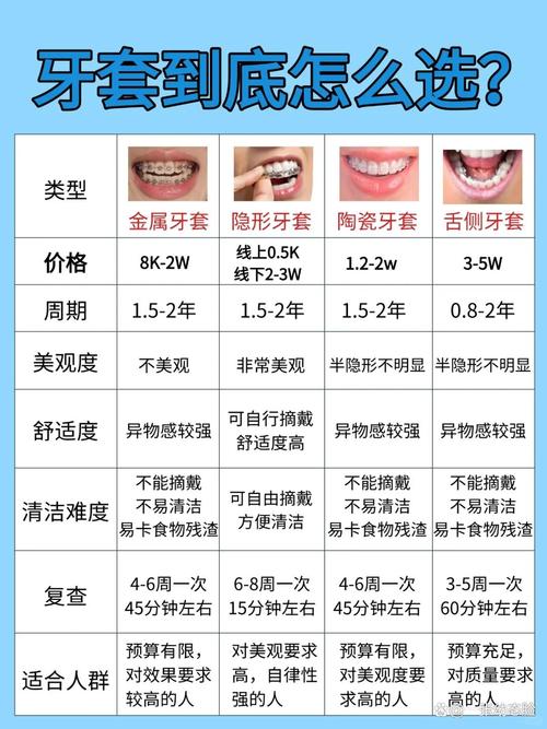 长春市朝阳区口腔医院_长春朝阳区爱齿口腔繁荣路门诊部牙齿矫正价格_朝阳口腔门诊部