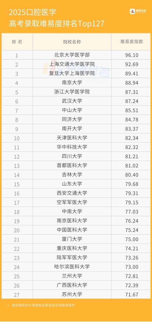 沈阳口腔医生排名_沈阳口腔医院排名_沈阳市口腔科排名