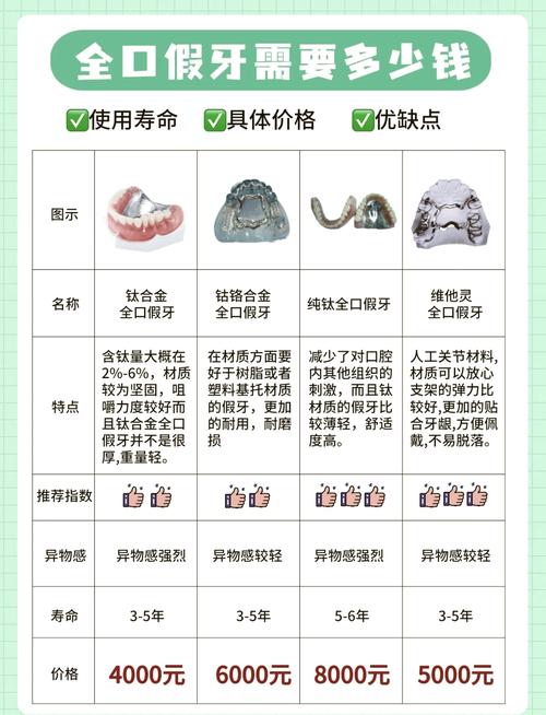 西尔口腔假牙价格_西尔口腔假牙价格_西尔口腔假牙价格