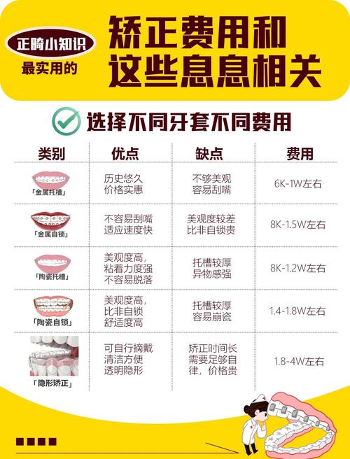 海珠安柏口腔医疗门诊部牙齿矫正价格_海珠区牙医诊所_广州市海珠区牙科小诊所