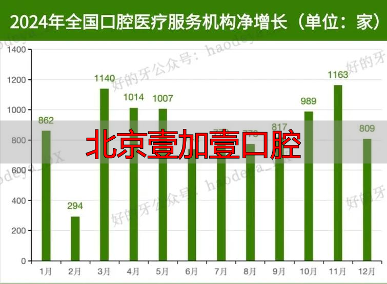 北京壹加壹口腔_壹加口腔医院_北京壹加壹