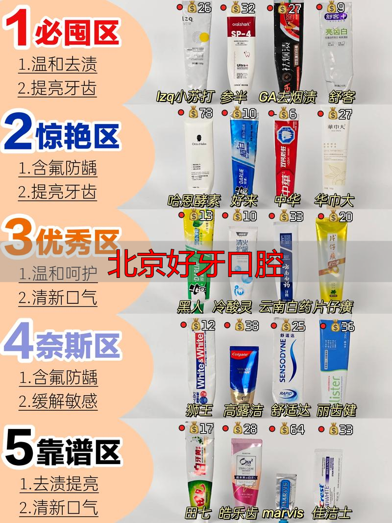 北京好牙口腔_口腔医院北京哪家好_北京牙科口腔医院