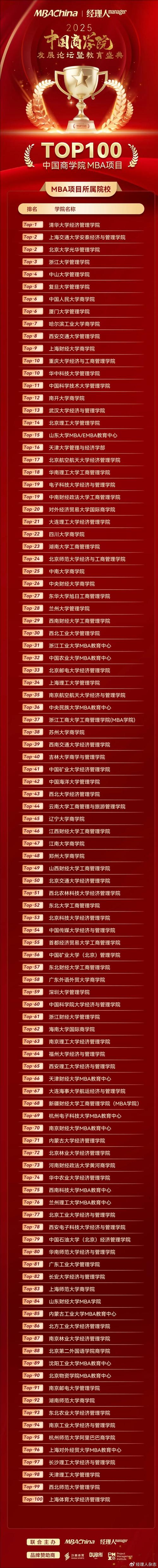 全职mba北航_全职MBA_mba全职