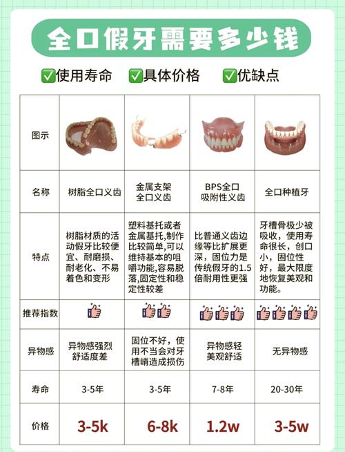 洛阳凯旋牙科怎么样_洛阳凯旋口腔门诊部假牙价格_洛阳凯旋口腔医院