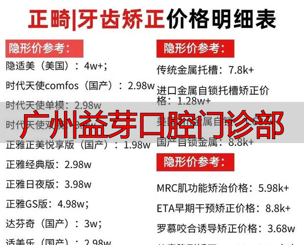 2025年末广州种植牙与矫正推荐：深度剖析品牌优缺点与真实评价