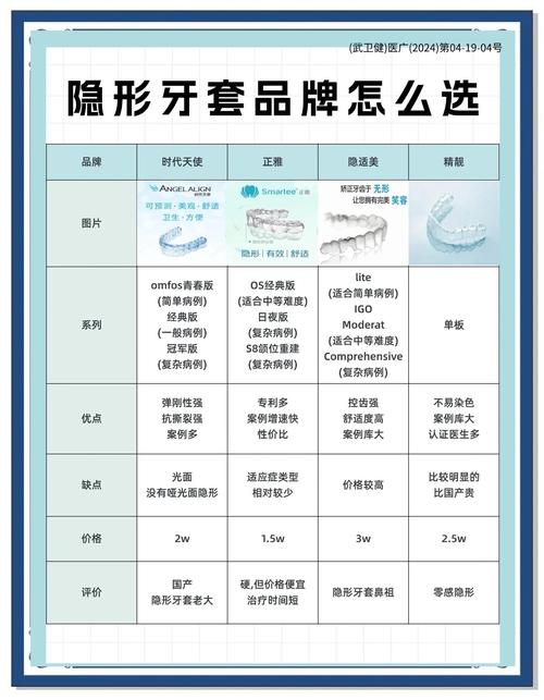 牙世家口腔医院牙齿矫正价格_世佳口腔医院怎么样_成都世家口腔诊所怎么样