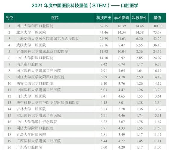 口腔大同排名医院有哪些_大同口腔治疗医院_大同口腔医院排名