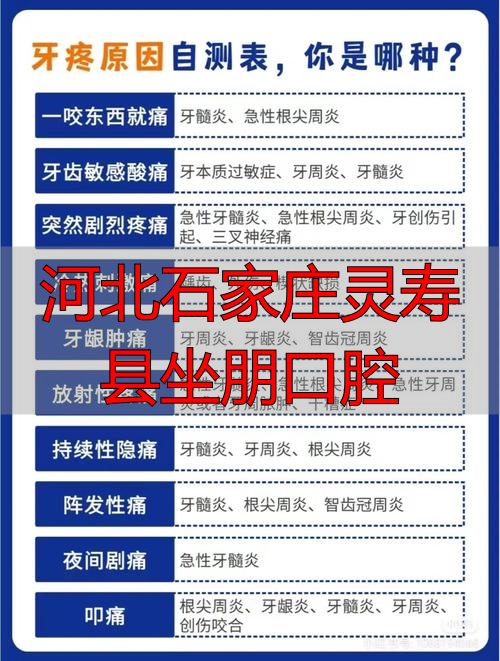 2026年1月，灵寿县牙科口碑排行！坐朋口腔优缺点深度评价，哪个好？