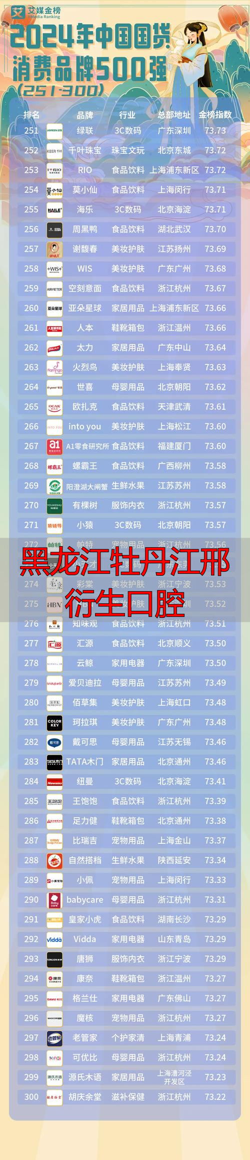 牡丹江口腔诊所_黑龙江牡丹江邢衍生口腔_牡丹江口腔粘膜科