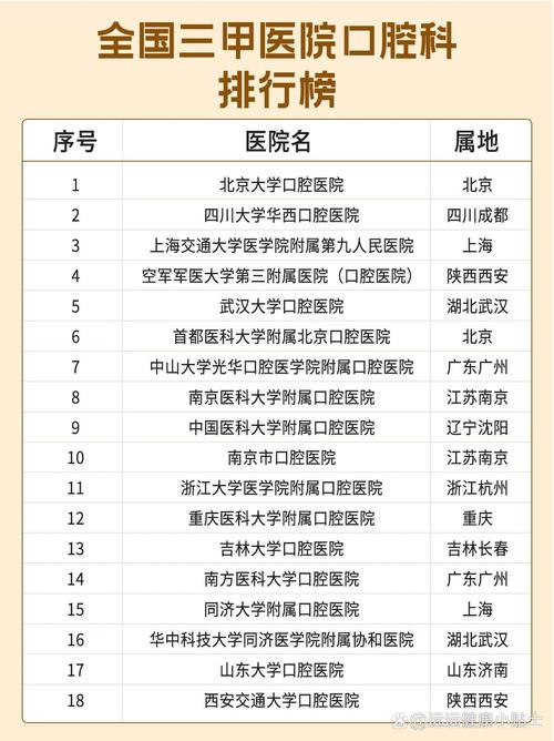 遵义市口腔_口腔遵义排名医院有哪些_遵义口腔医院排名