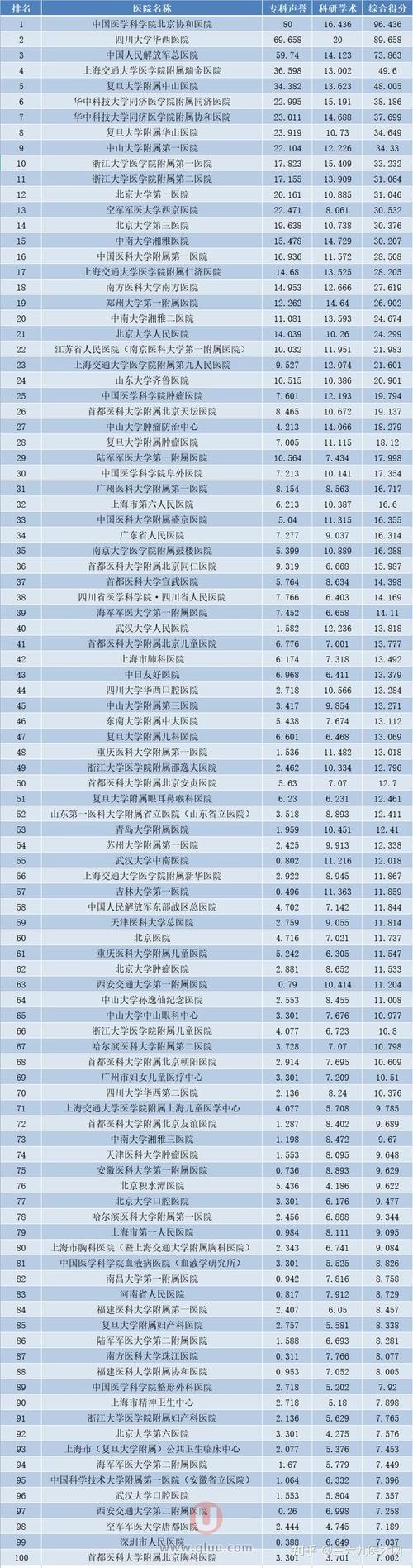 遵义市口腔_遵义口腔医院排名_口腔遵义排名医院有哪些