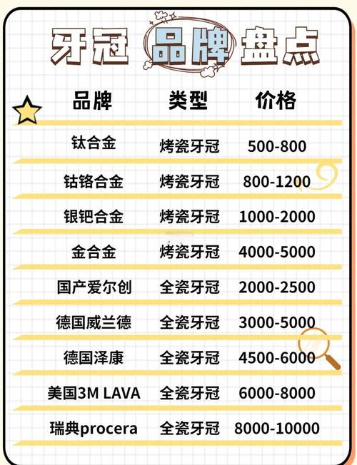 青岛口腔医院种植牙齿怎么样_青岛口腔医院种牙收费标准_青岛博霖口腔门诊部种植牙价格